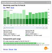 AlertMe Energy with Google Powermeter