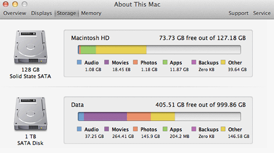SSD plus 1TB HD on Mac OSX Lion